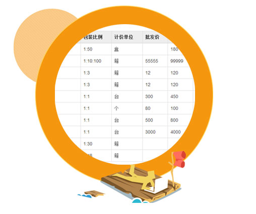 分销商城防伪码系统