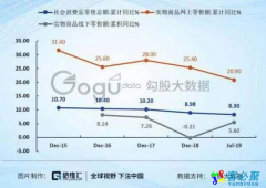 拼多多市值超过百度腾讯美团等互联网公司秘诀