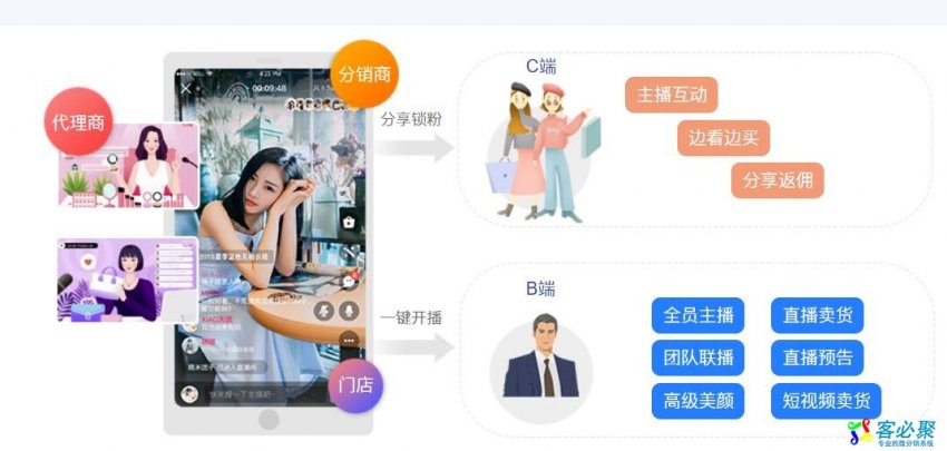 直播卖货结合微分销系统带来的好处？