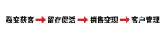 4大模块，解析2020年微信生态逆势增长手册