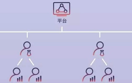 商家巧妙运用微信分销系统拓展代理分销商的方
