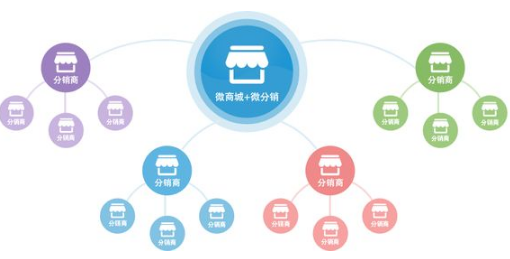 客必聚微分销又有新功能：用户可以预约到店啦！