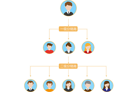 一级二级三级分销利润怎么分配?如何找到最优的