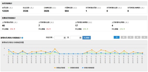 如何活用数据打造个性商城