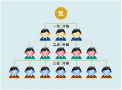 三级分销卖什么产品好