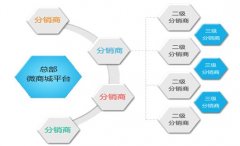 微信三级分销系统如何推广