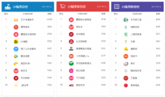 解密“小程序”首份榜单数据，探索当下商业新模式